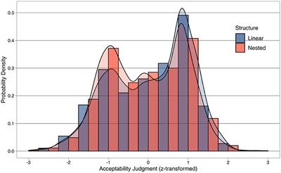 Modeling Human Morphological Competence